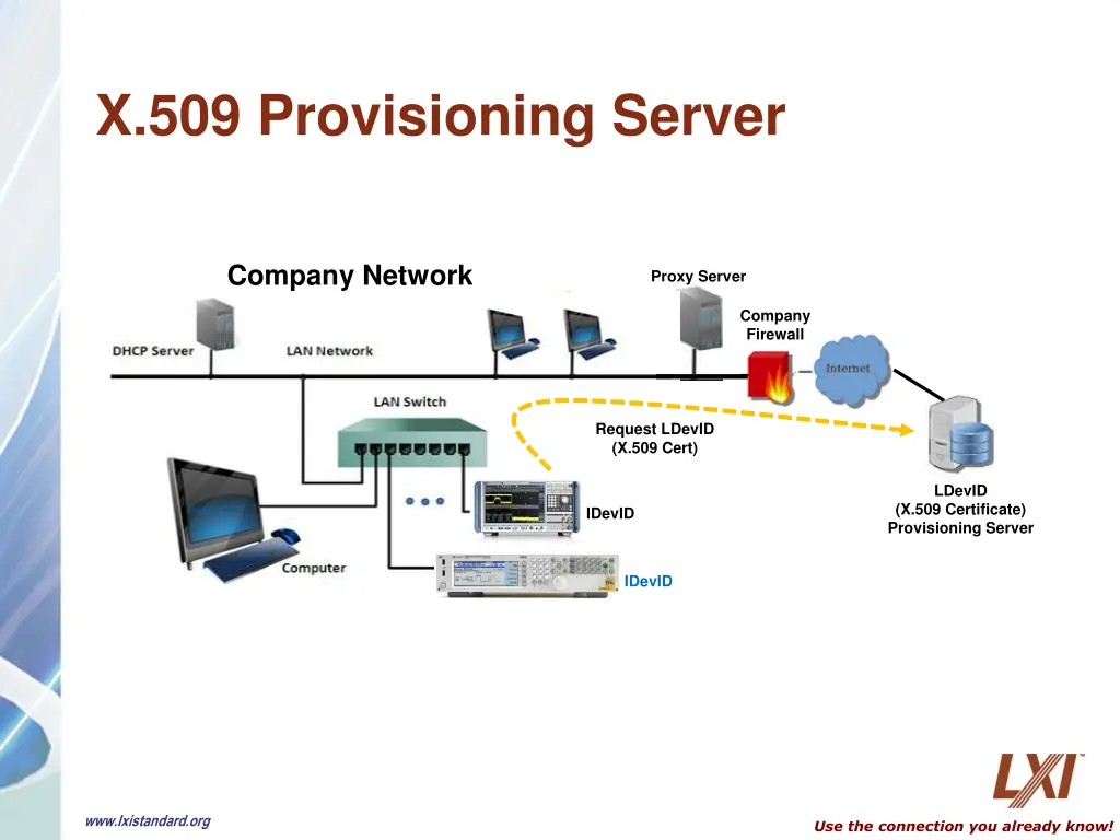 x 509 provisioning server 1