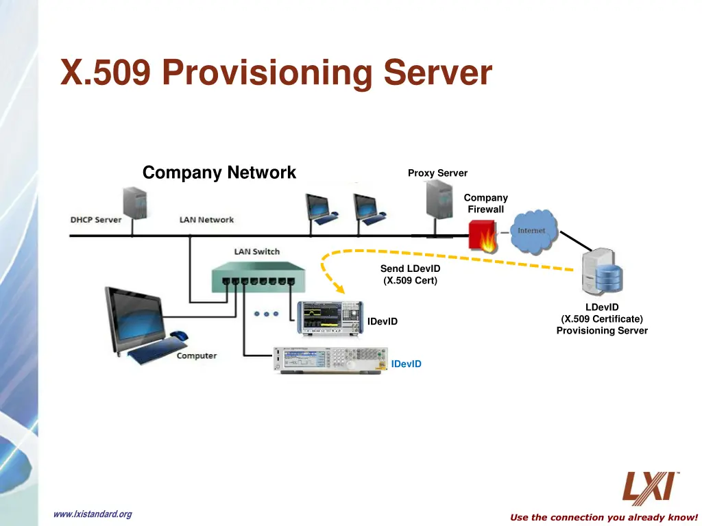 x 509 provisioning server 2