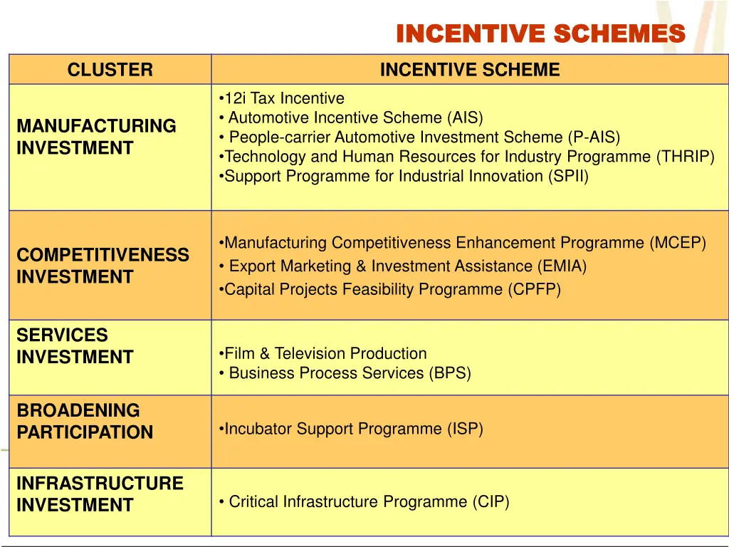 incentive schemes incentive schemes