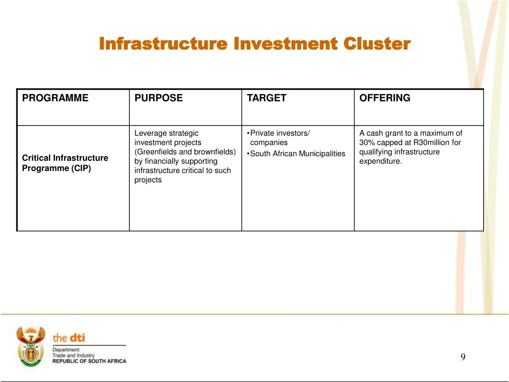 infrastructure investment cluster infrastructure