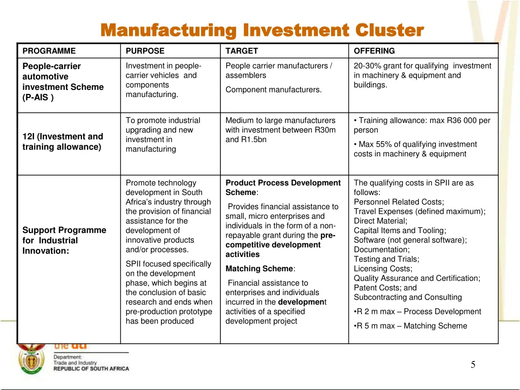 manufacturing investment cluster manufacturing 1