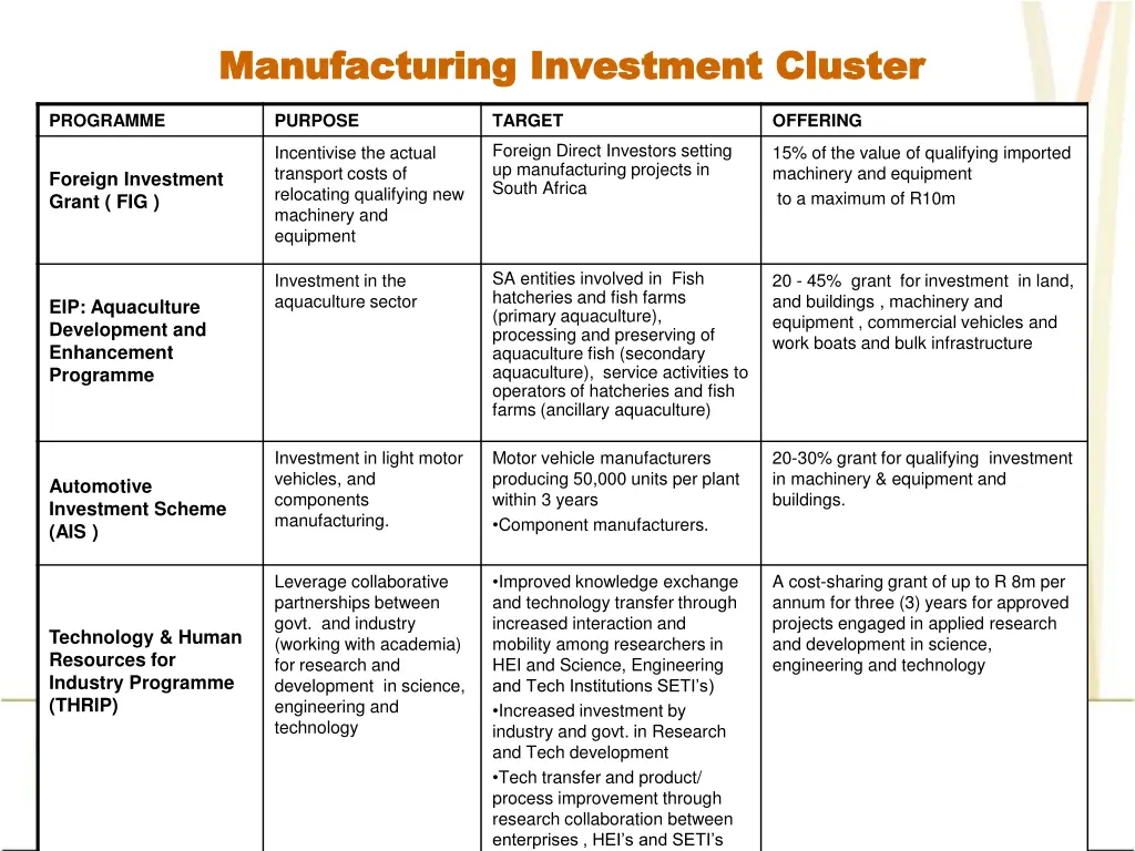 manufacturing investment cluster manufacturing