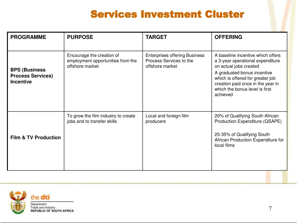 services investment cluster services investment