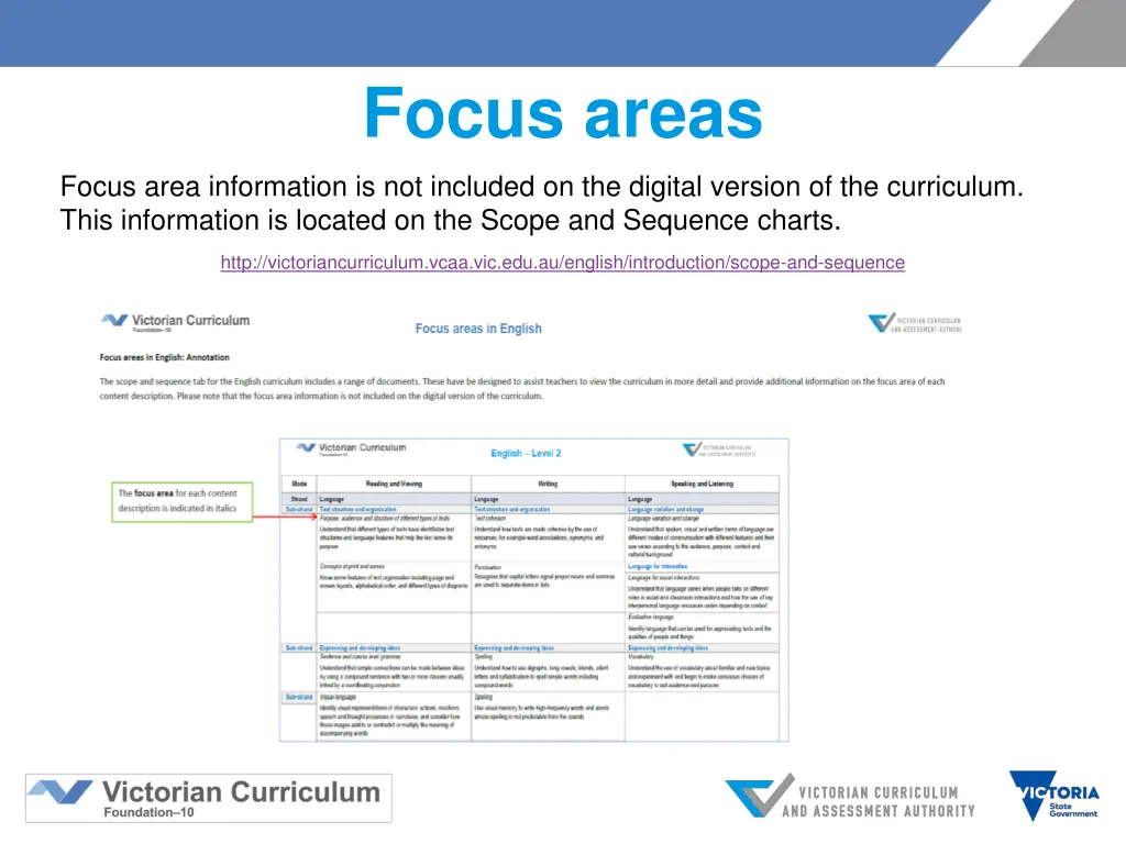 focus areas