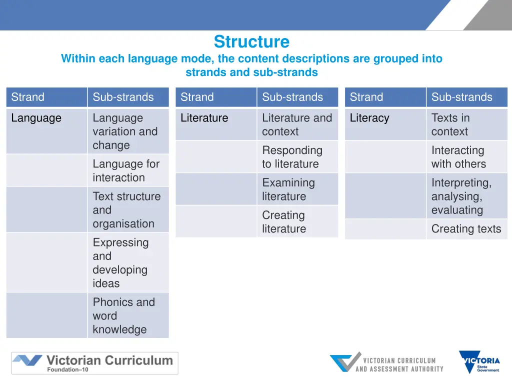 structure 1