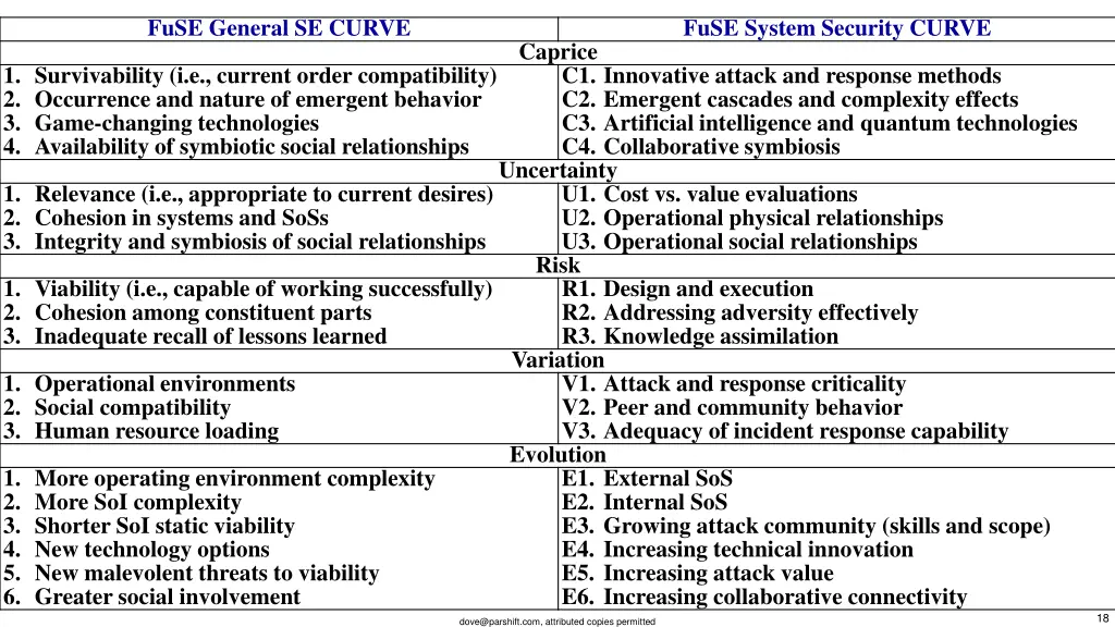 fuse general se curve