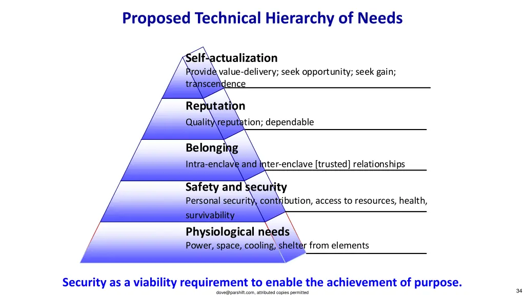 proposed technical hierarchy of needs