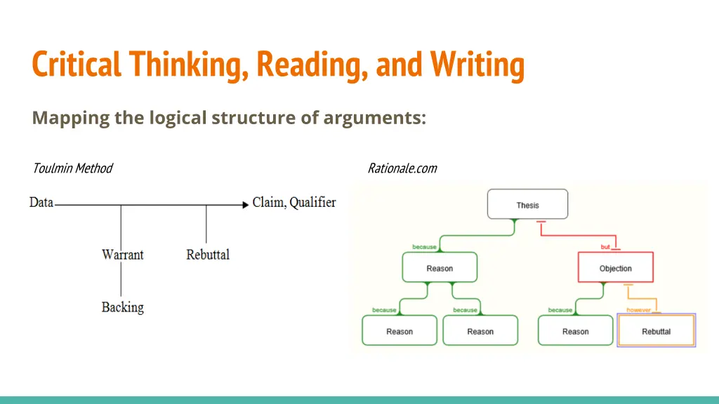 critical thinking reading and writing 1