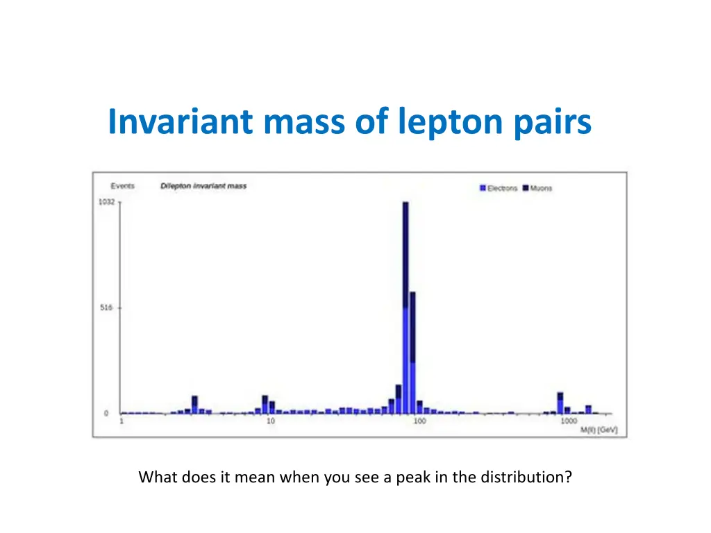 invariant mass of lepton pairs