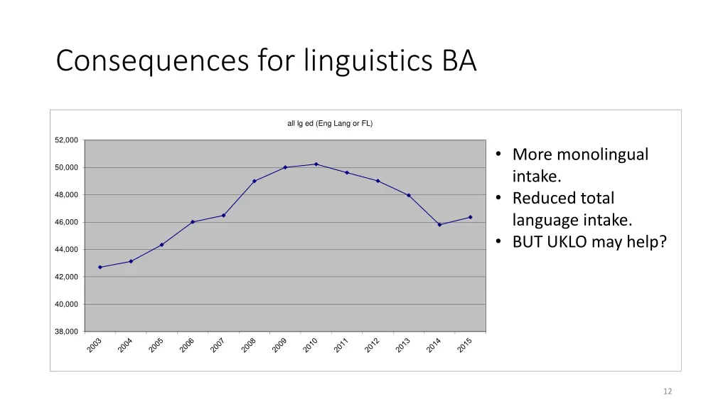 consequences for linguistics ba