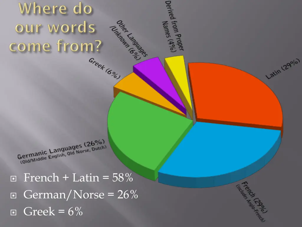 file origins of english piechart svg