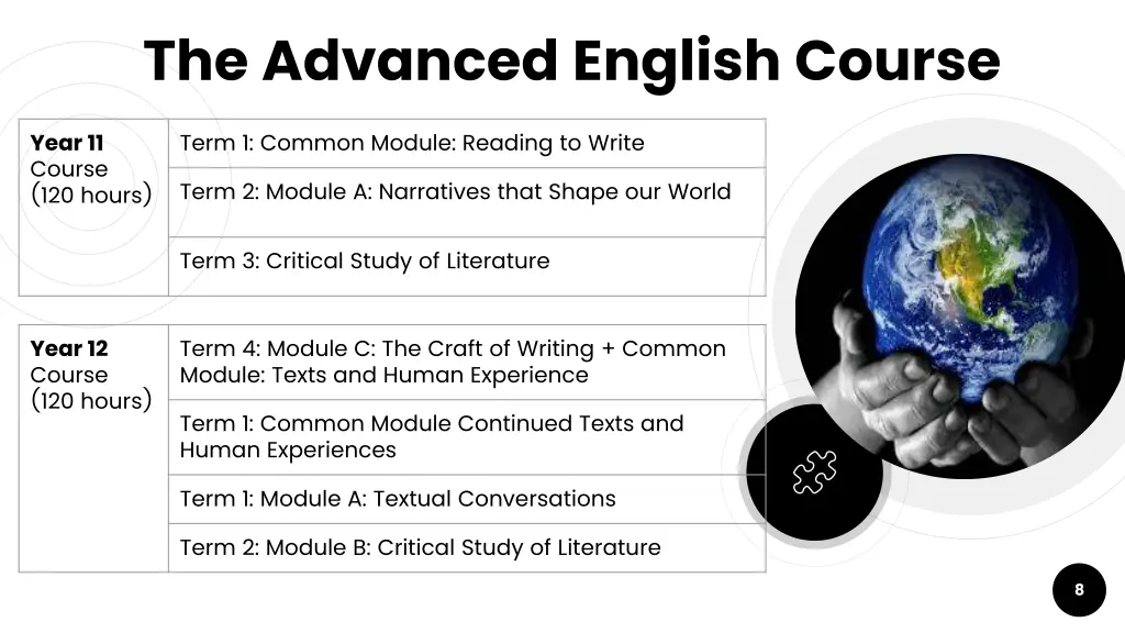 the advanced english course