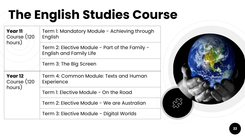 the english studies course