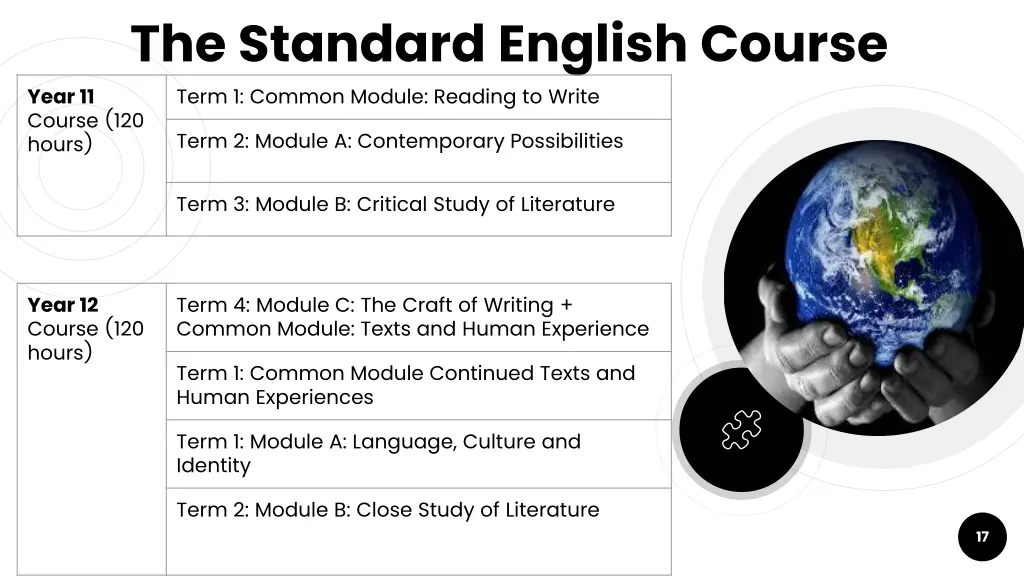 the standard english course term 1 common module