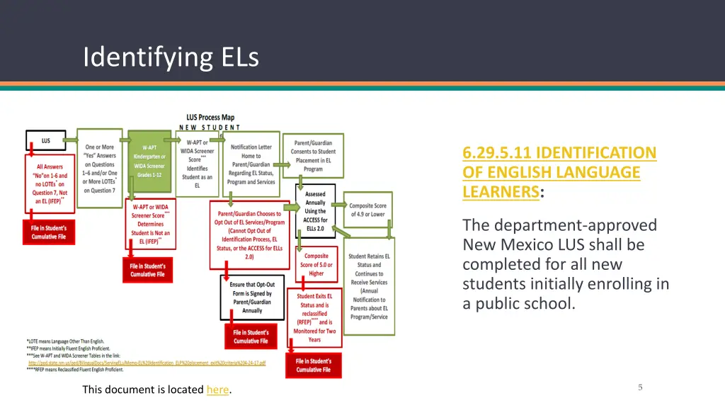 identifying els