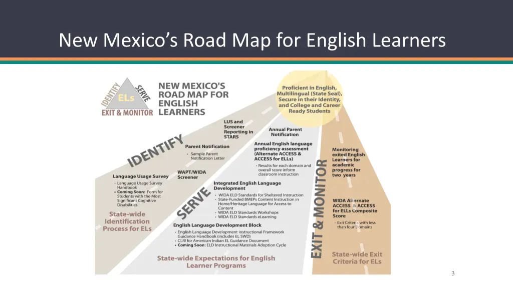 new mexico s road map for english learners