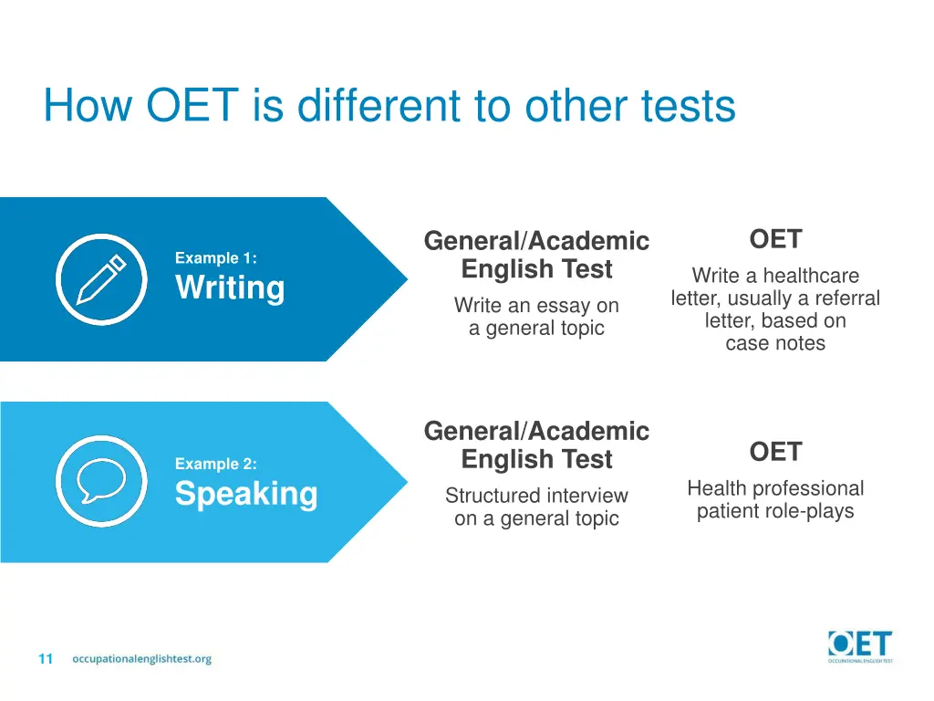 how oet is different to other tests