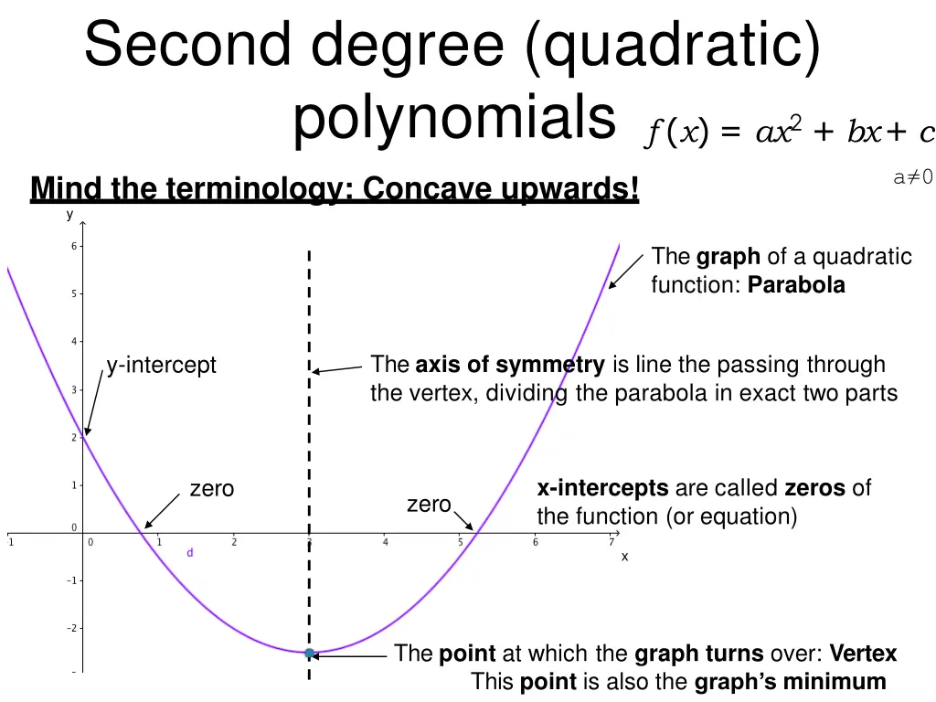 second degree quadratic polynomials 1