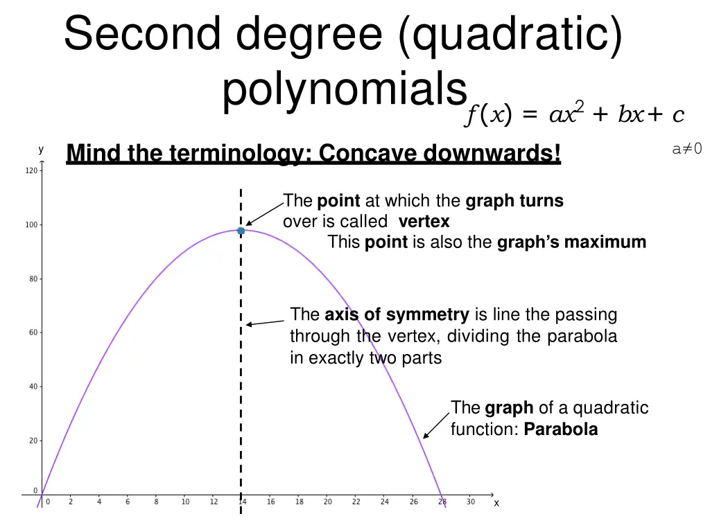 second degree quadratic polynomials