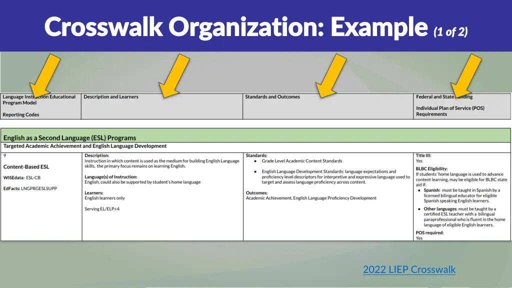 crosswalk organization example crosswalk