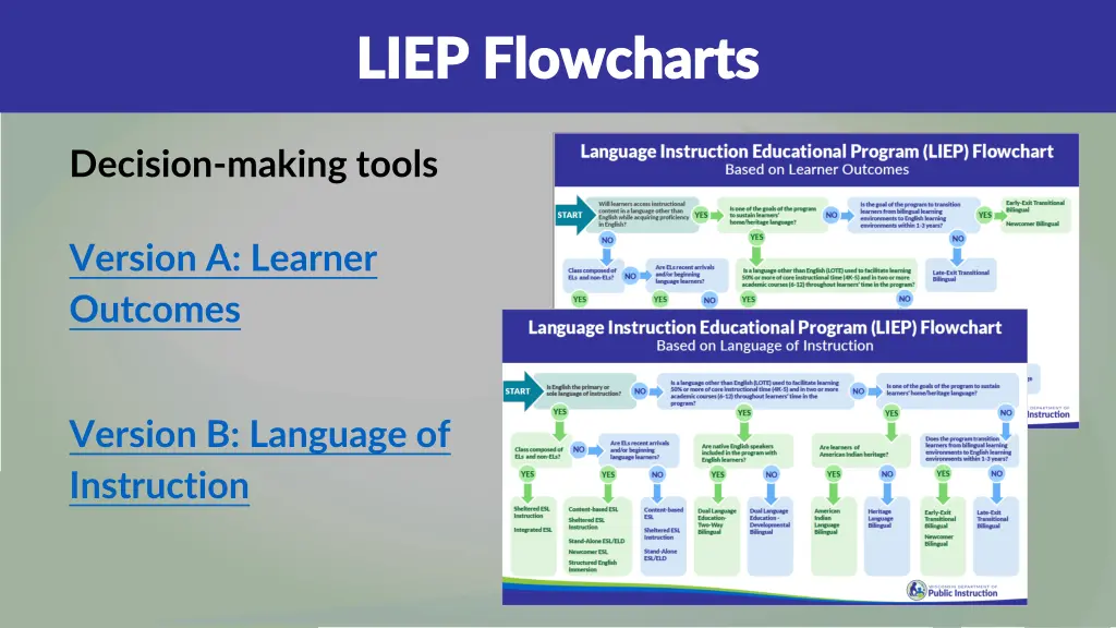 liep flowcharts liep flowcharts