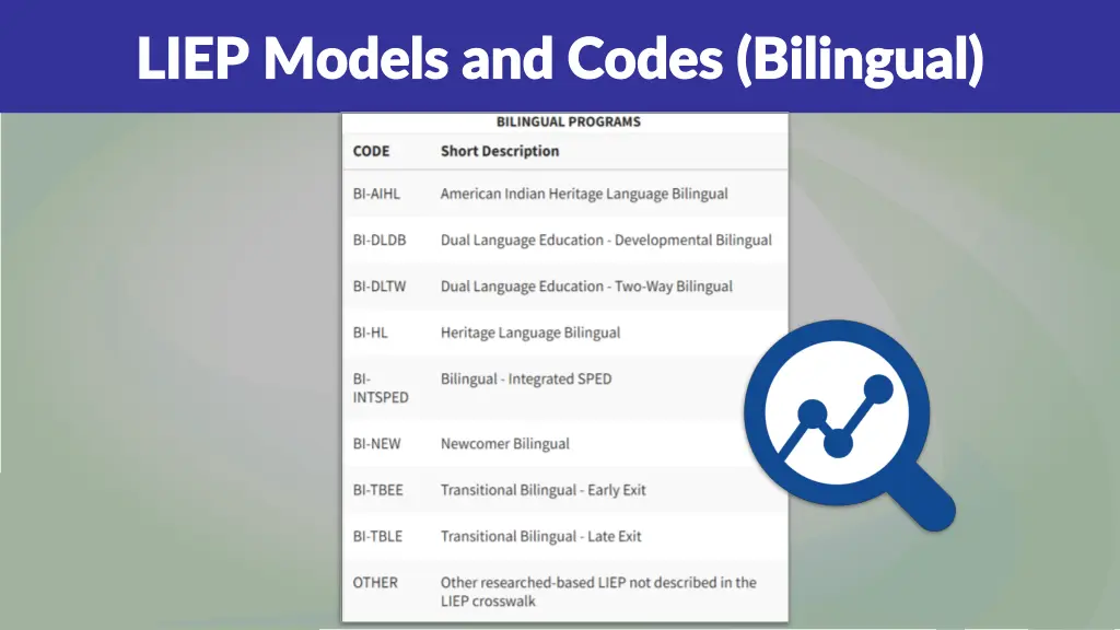 liep models and codes bilingual liep models