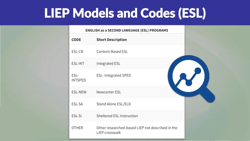 liep models and codes esl liep models and codes