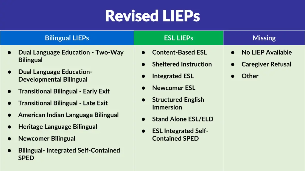 revised lieps revised lieps