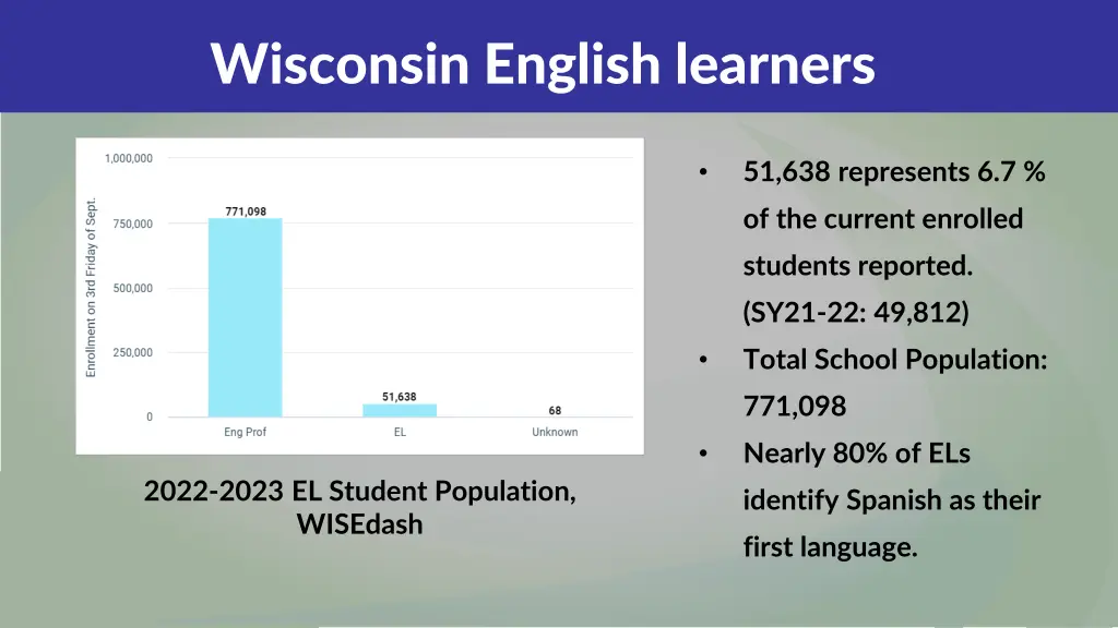 wisconsin english learners