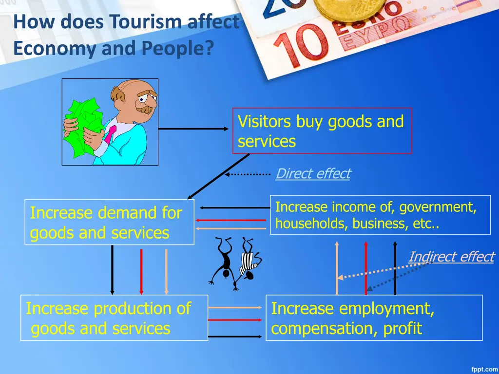 how does tourism affect economy and people