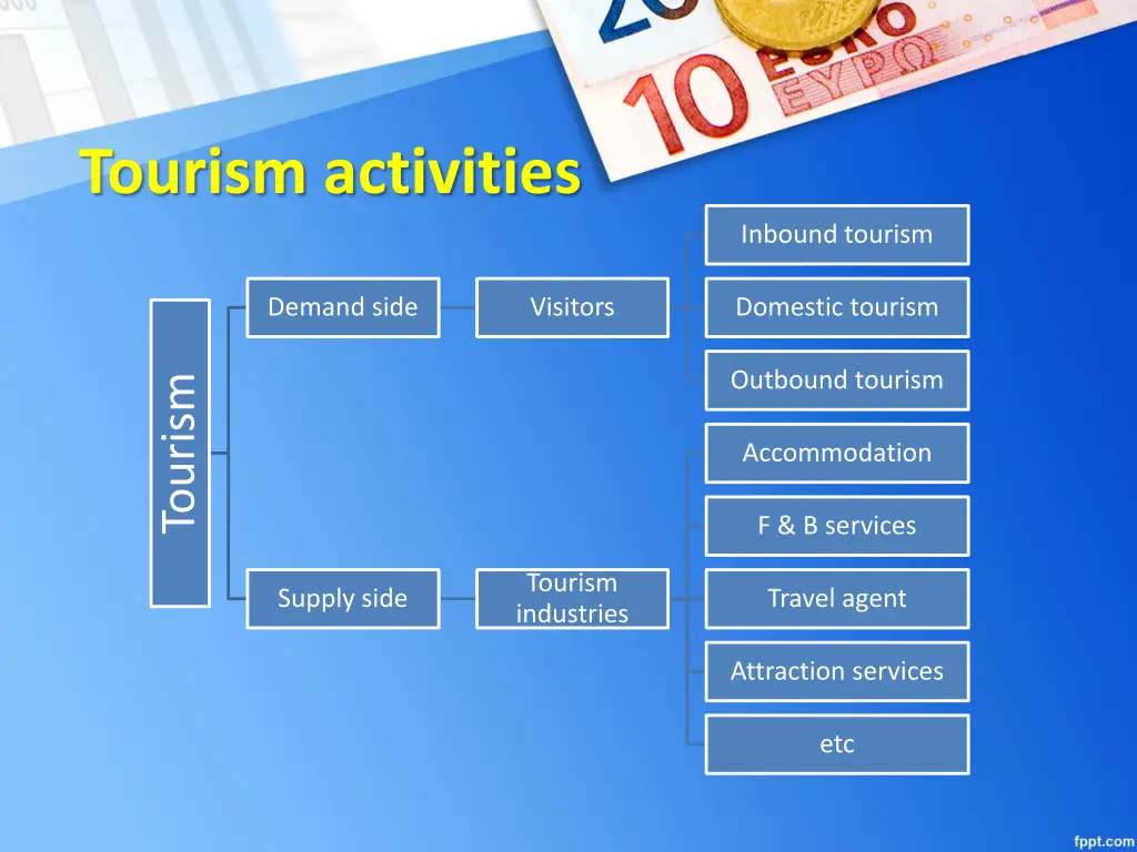 tourism activities