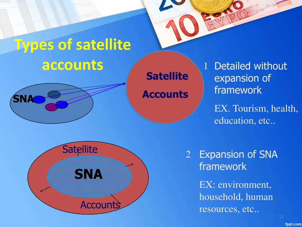 types of satellite accounts