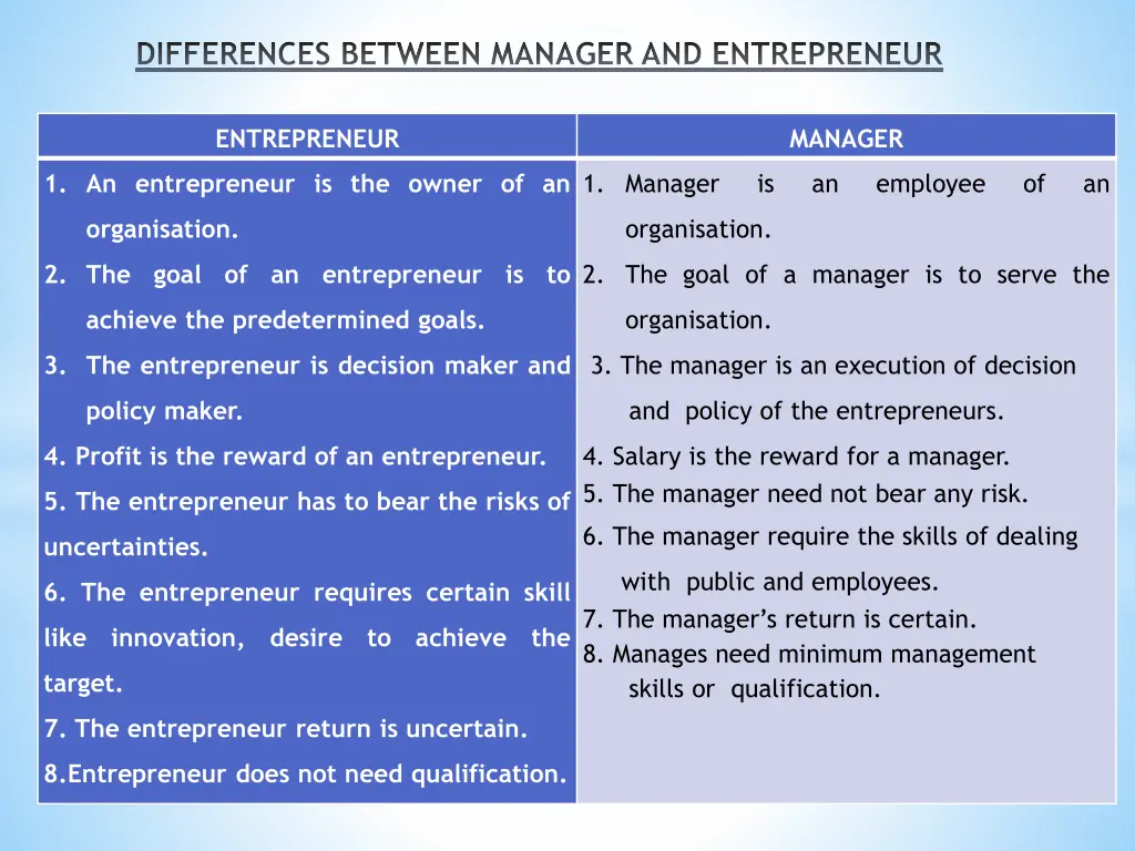 differences between manager and entrepreneur