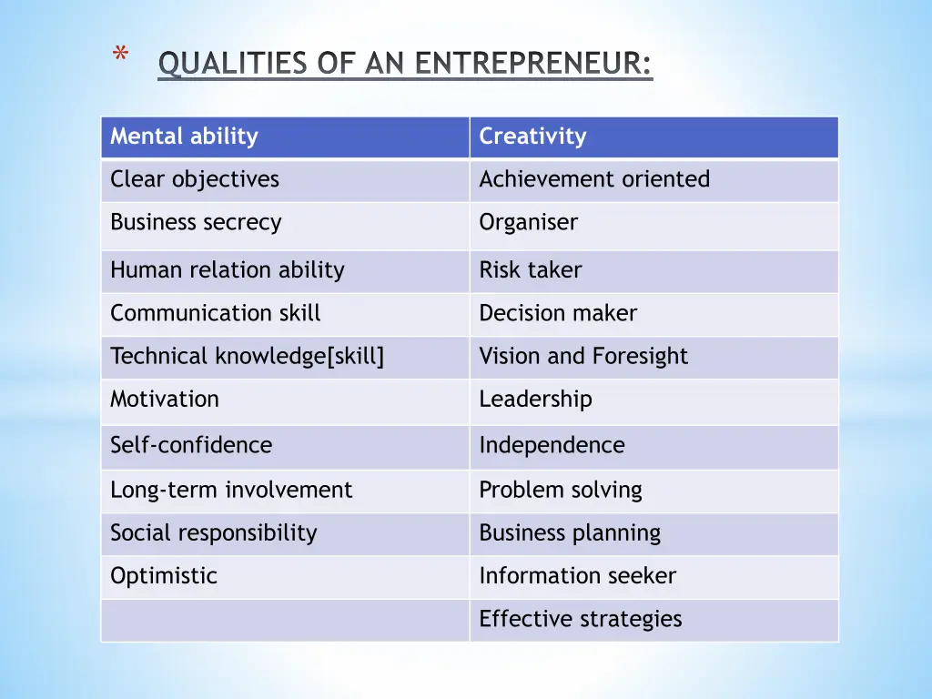 qualities of an entrepreneur