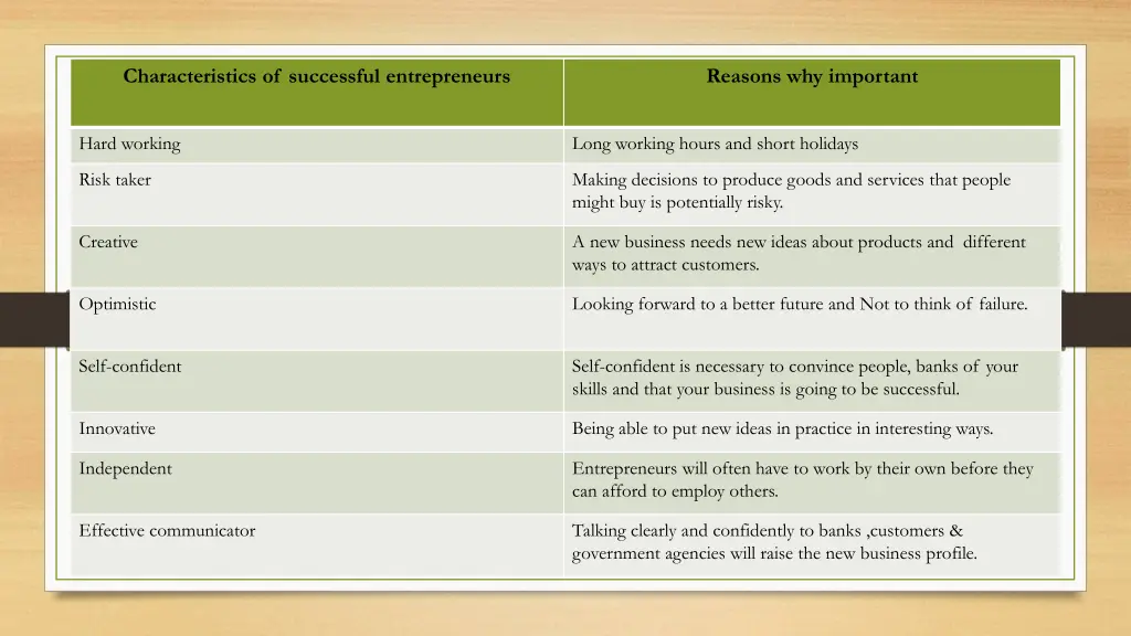 characteristics of successful entrepreneurs 1