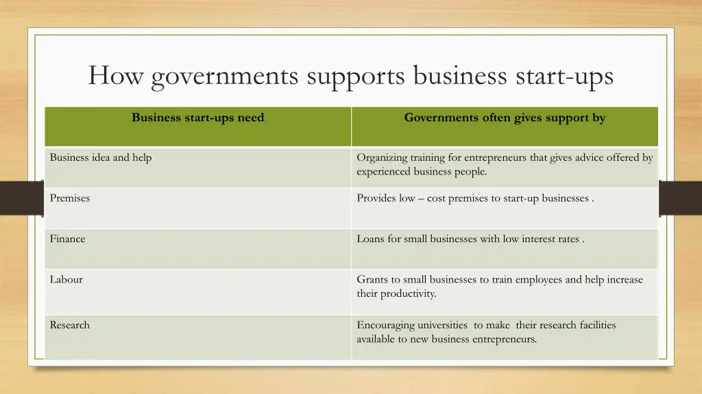 how governments supports business start ups