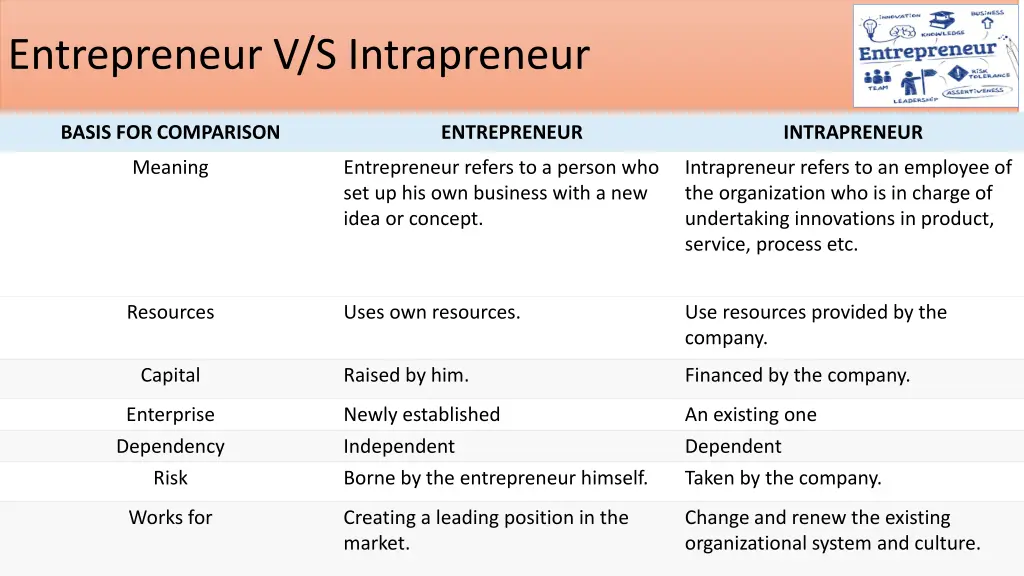 entrepreneur v s intrapreneur 1