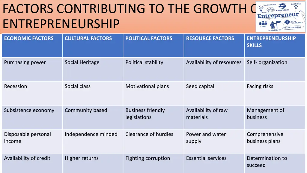 factors contributing to the growth