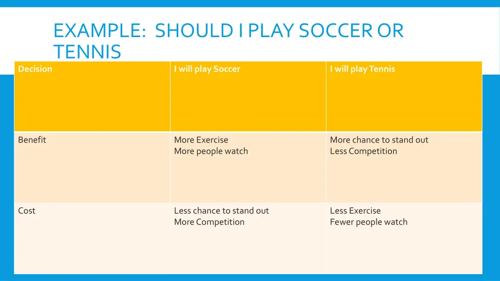 example should i play soccer or tennis i will