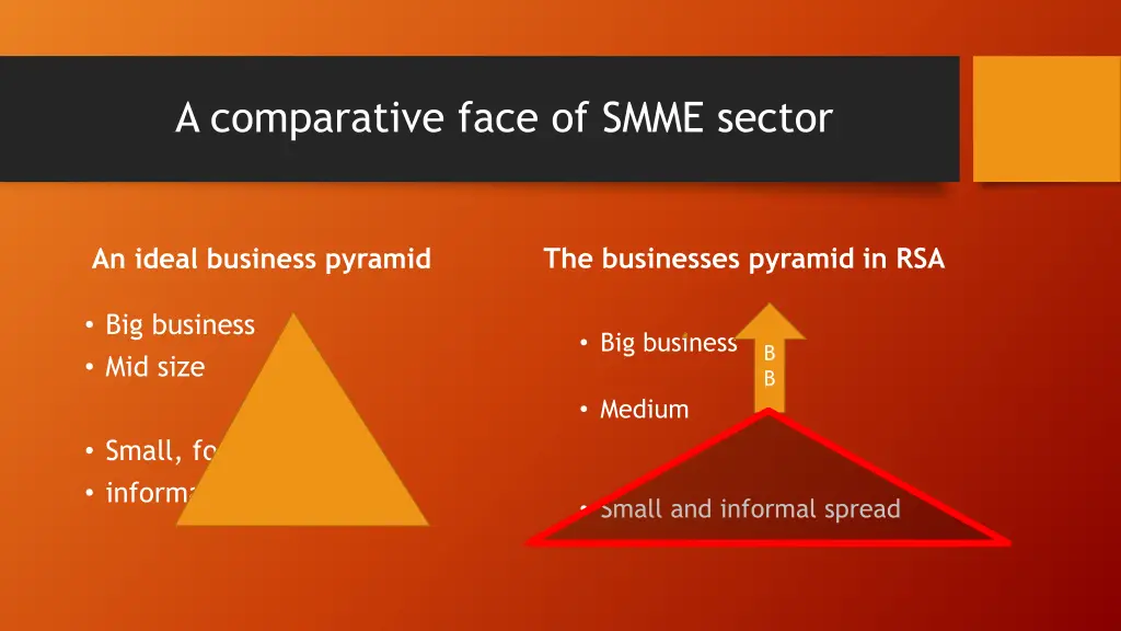 a comparative face of smme sector