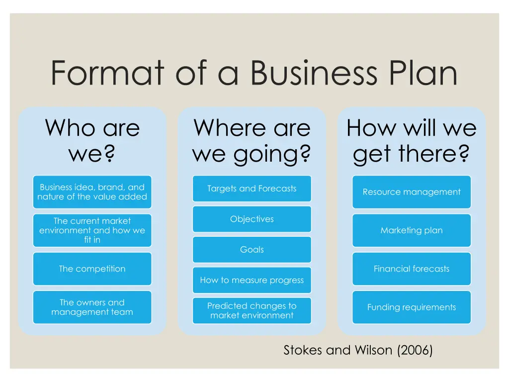 format of a business plan