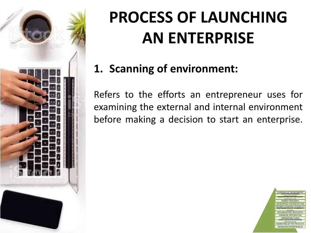 process of launching an enterprise 1