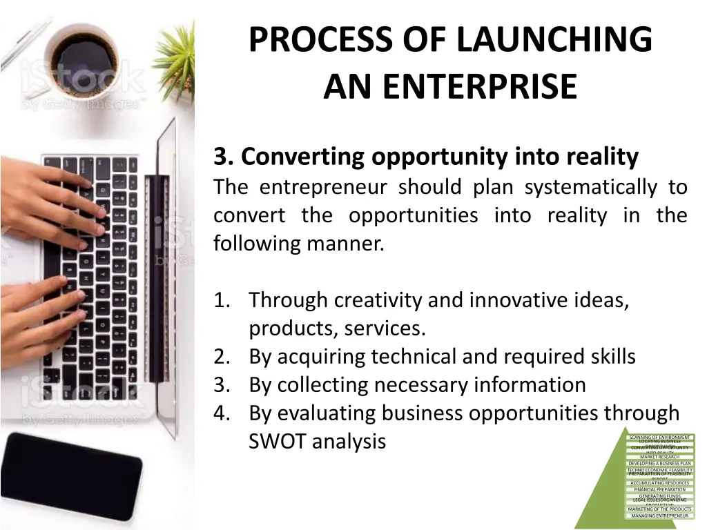 process of launching an enterprise 3