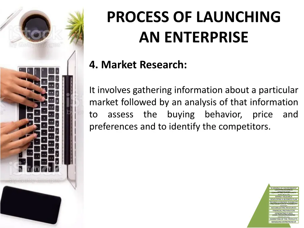 process of launching an enterprise 4