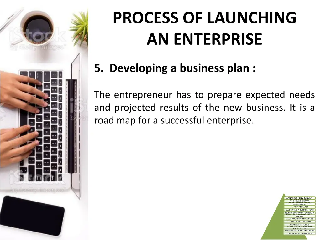 process of launching an enterprise 5