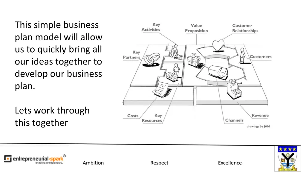 this simple business plan model will allow