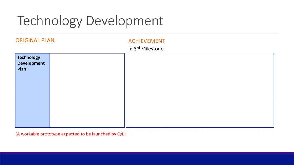 technology development