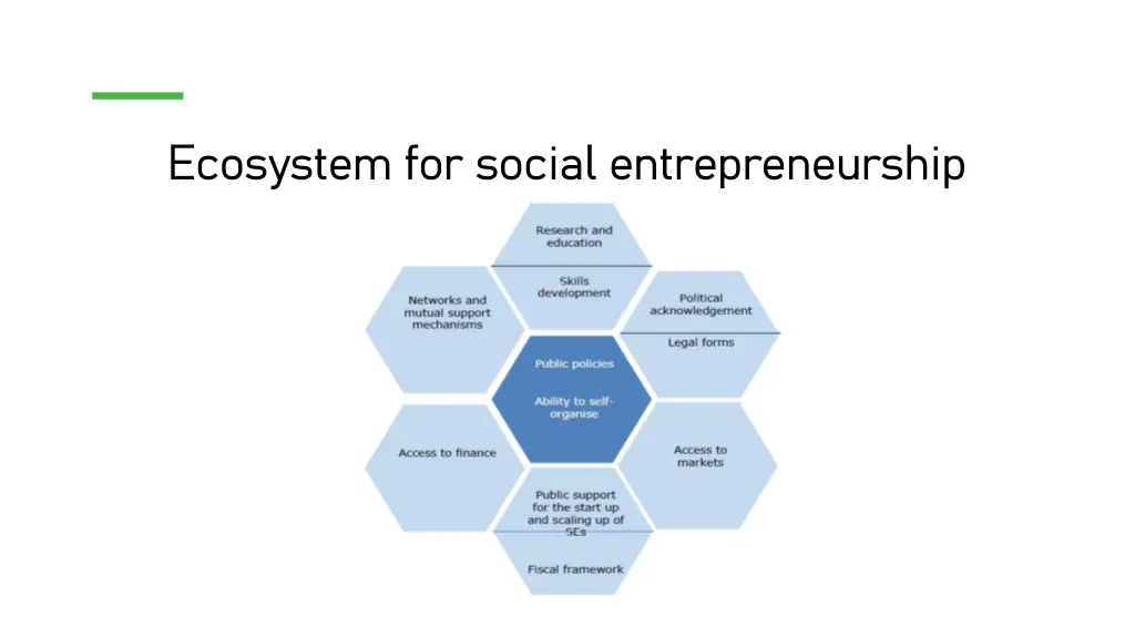 ecosystem for social entrepreneurship ecosystem