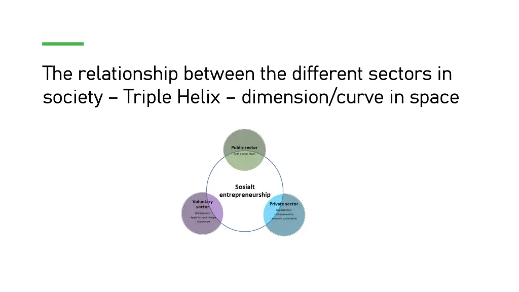 the relationship between the different sectors