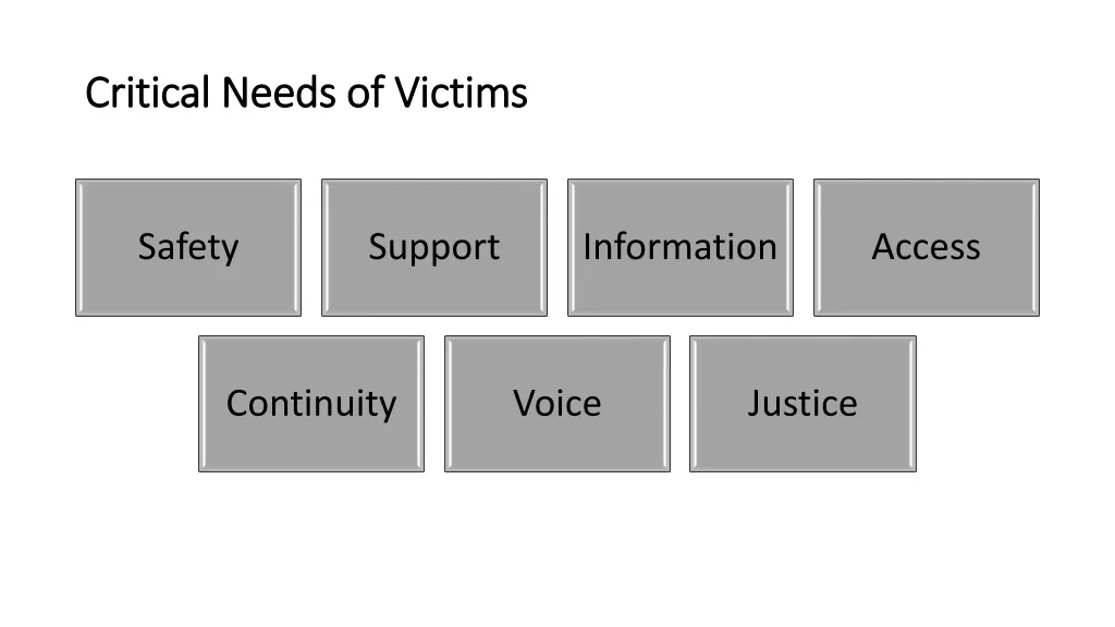 critical needs of victims critical needs